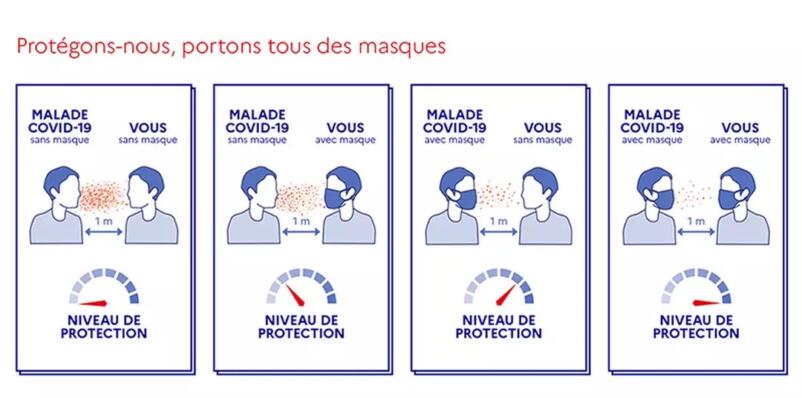 Arrêté préfectoral du 13 Août 2020 imposant le port du masque pour le rassemblement de plus de 10 personnes