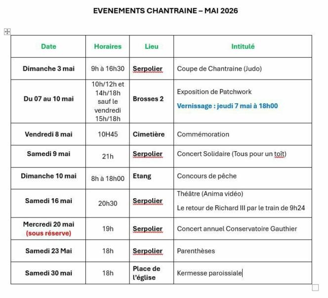 INFORMATION MANIFESTATIONS